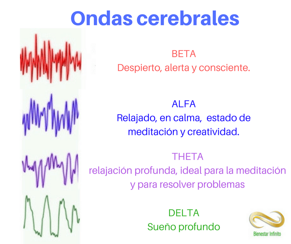 Ondas cerebrales