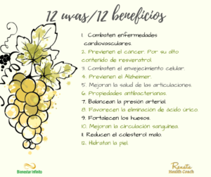 12 uvas = 12 Beneficios