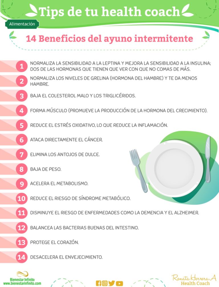 14 Beneficios Del Ayuno Intermitente - Bienestar Infinito