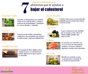 7 alimentos que te ayudan a bajar el colesterol.