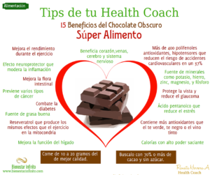 Súper Alimento, 15 beneficios del chocolate obscuro