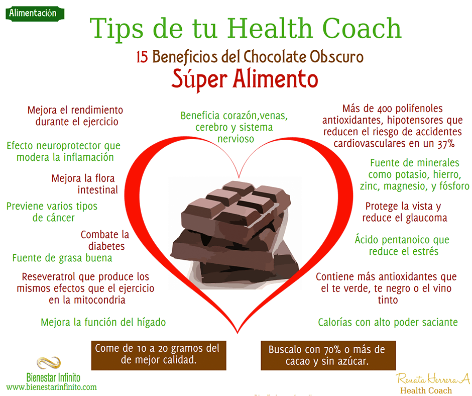 Súper Alimento, 15 beneficios del chocolate obscuro