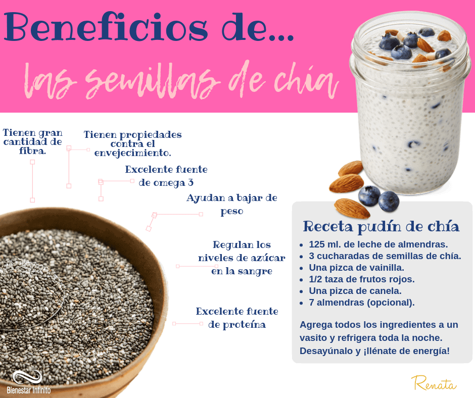 Beneficios de la semillas de chía