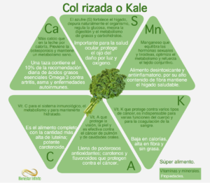 Col Rizada o Kale