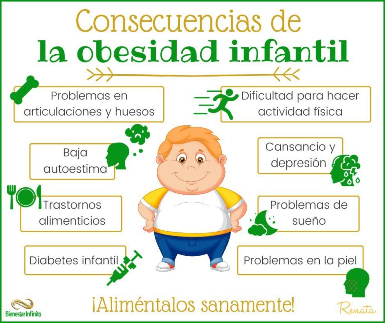 Consecuencias De La Obesidad Infantil Bienestar Infinito