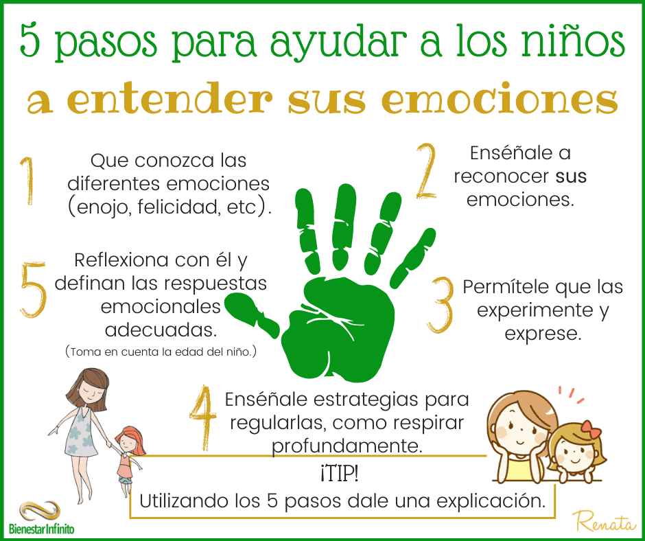 5 Pasos para ayudar a los niños a entender sus emociones.