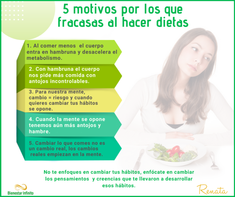 5 Motivos Por Los Que Fracasas Al Hacer Dietas Bienestar Infinito 9073