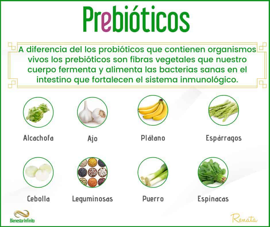Prébióticos