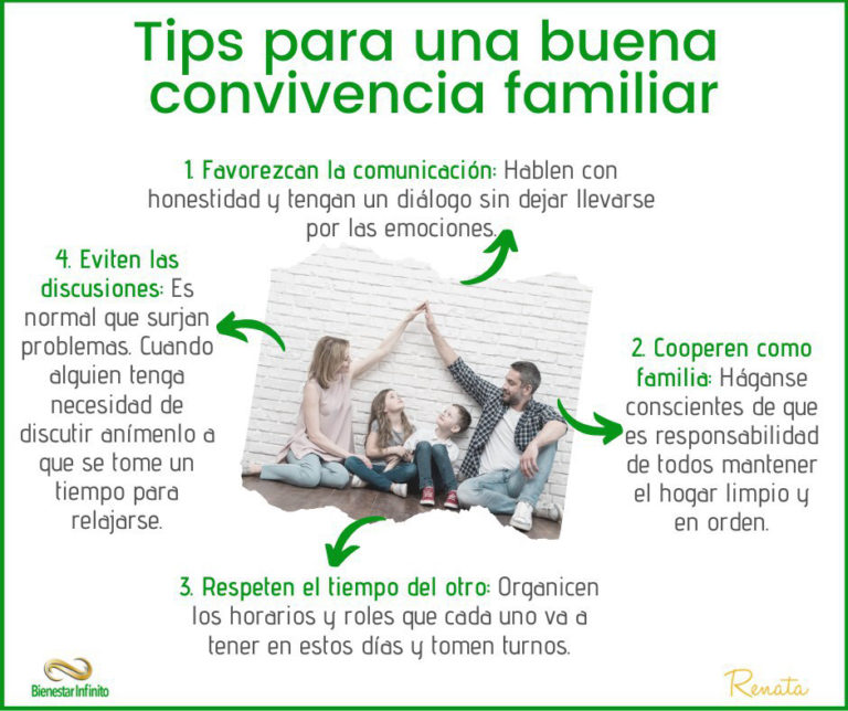 Tips Para Una Buena Convivencia Familiar Bienestar Infinito 6544