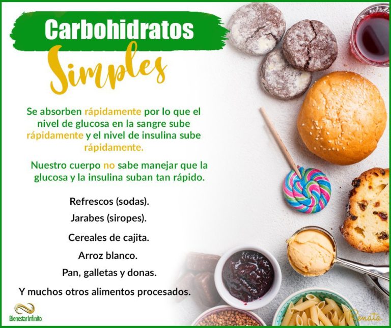 Carbohidratos Simples Bienestar Infinito 2344