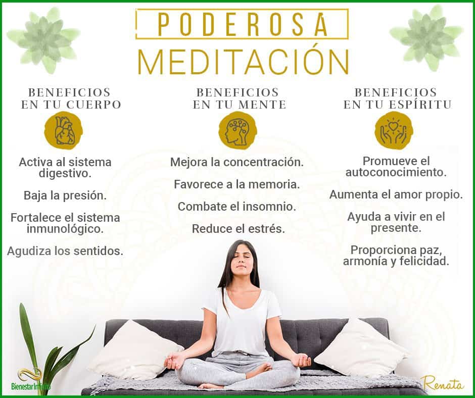 Poderosa Meditación