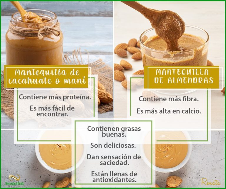 Mantequilla de maní o de almendras - Bienestar Infinito