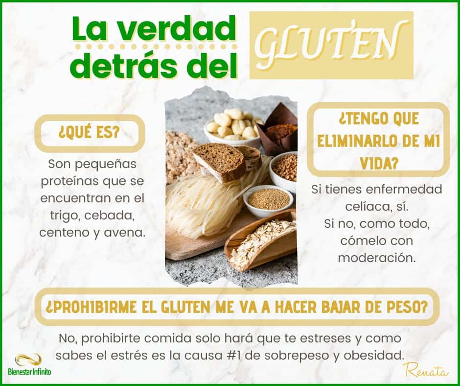 La verdad del gluten