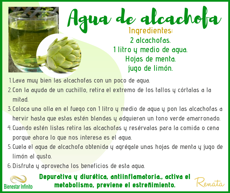 Agua de alcachofa