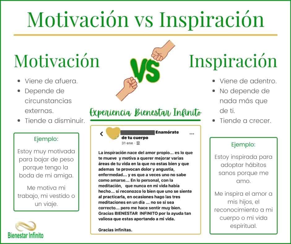 Inspiración y motivación