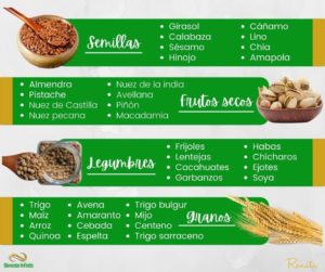 Lista: semillas, frutos secos, legumbres y granos
