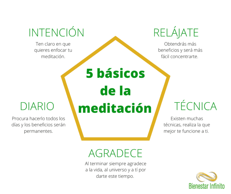 5 básicos de la meditación