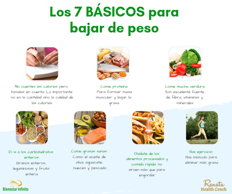 HÁBITOS - Hola, les compartimos algunos alimentos que NOS AYUDAN A BAJAR  PESO y alimentos que debemos evitar ya que promueven el SUBIR DE PESO…  Alimentos que TE AYUDAN A BAJAR DE
