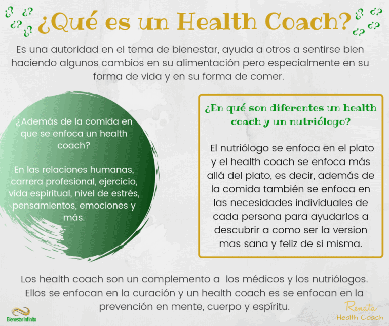 ¿Qué es un Health Coach?